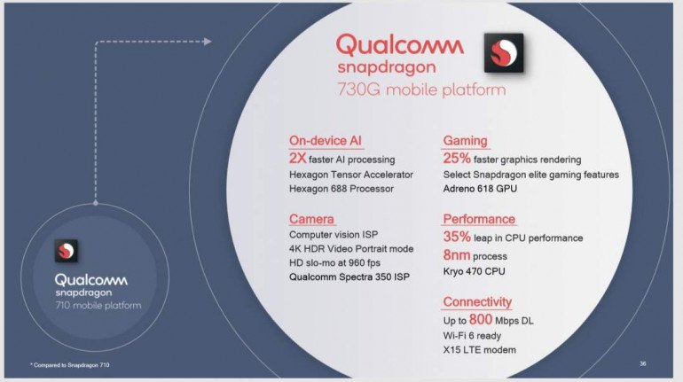 Qualcomm Snapdragon 730G - процессор, созданный для мобильных игр