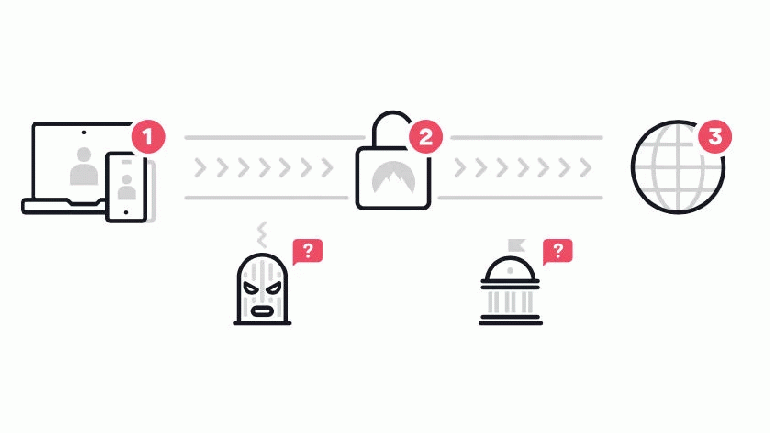 Как использовать VPN на Android?