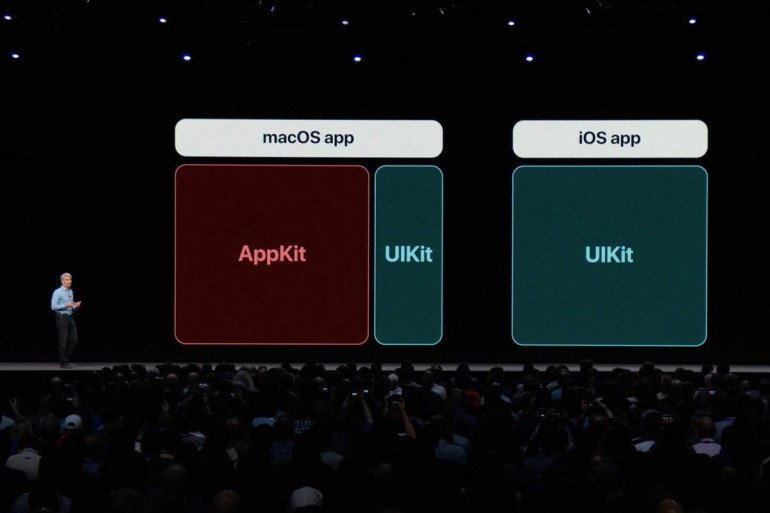 Марципан - приложения для iPhone на Mac
