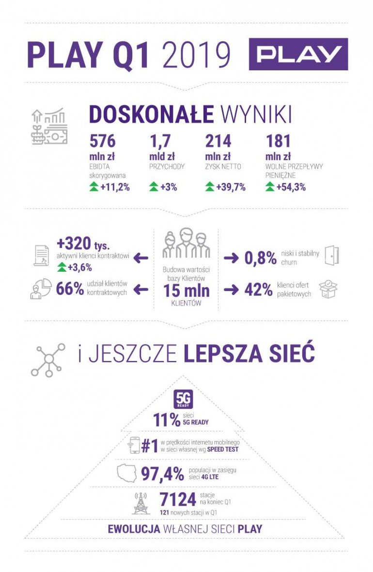 Игра имеет отличные результаты за первый квартал 2019 года