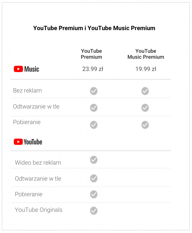 YouTube Music и YouTube Premium уже в Польше