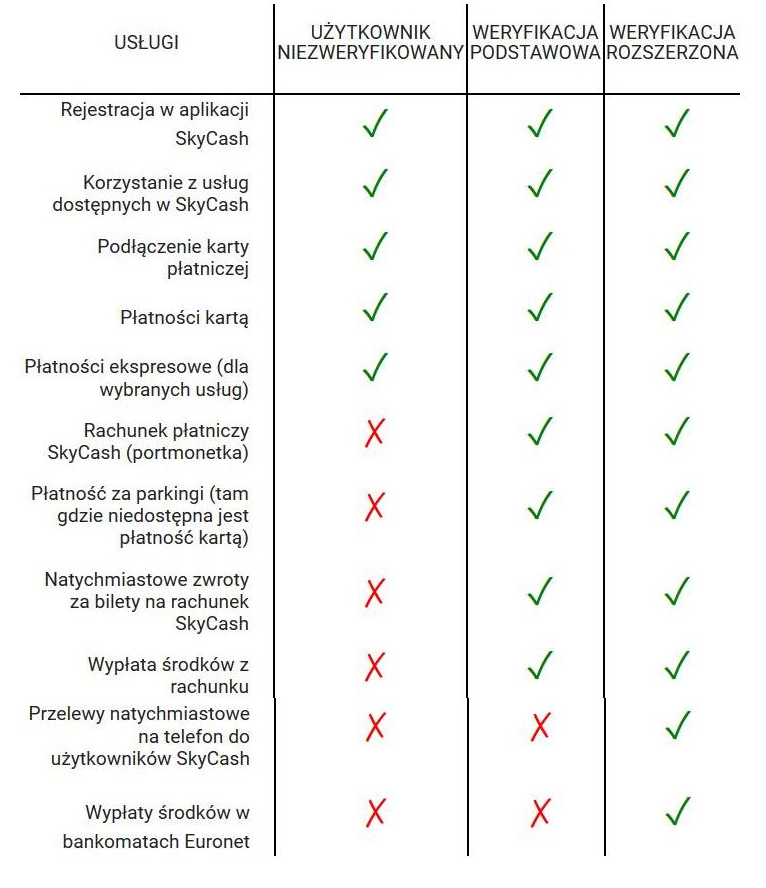 SkyCash будет обрабатывать мобильные платежи за парковку в Варшаве