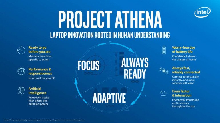 Computex 2019: что ожидать?