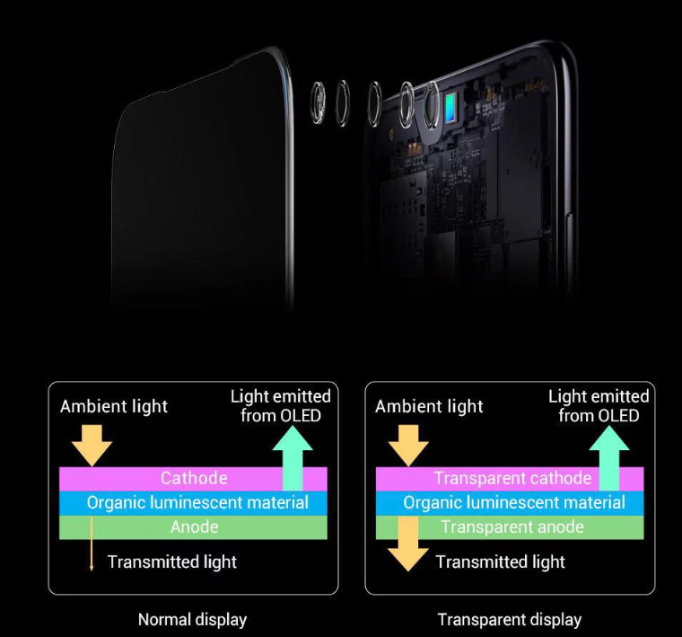 Xiaomi может похвастаться камерой, спрятанной под экраном