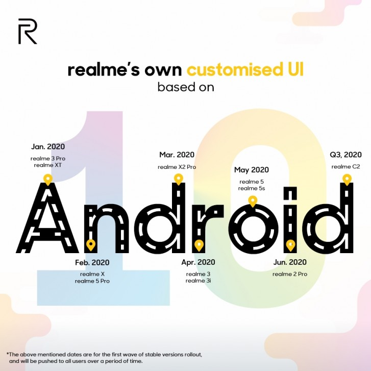 Realme анонсирует ColorsOS 7 и планирует обновление до Android 10