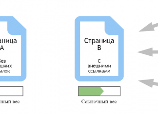 Вес ссылки Вес ссылки