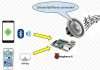 Настройка Bluetooth на Raspberry Pi