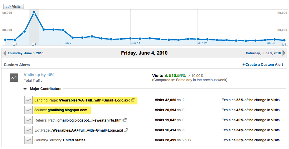 analytics1