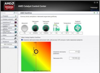 Какая видеокарта для Ведьмака 3. Будет ли управлять графикой на 1500 злотых?