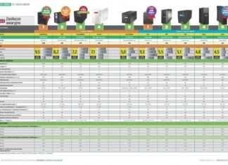Лучшие ИБП 2015 года