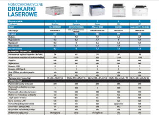 Лазерные принтеры  Модельный рейтинг для дома и малого офиса