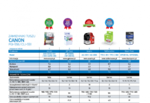 Рейтинг чернильных картриджей Canon