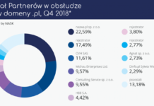 2,6 миллиона имен, зарегистрированных в домене .pl