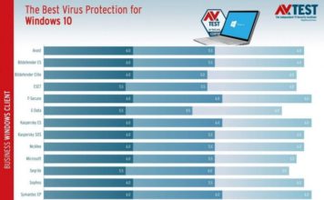 9 лучших антивирусных инструментов 2019