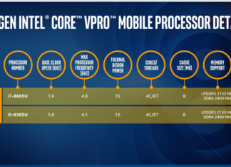 Intel анонсирует восьмое поколение процессоров с vPro и передовой системой безопасности