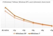 Windows 7 не уйдет долго