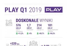Игра имеет отличные результаты за первый квартал 2019 года