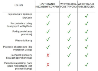 SkyCash будет обрабатывать мобильные платежи за парковку в Варшаве