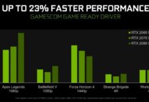 Драйверы Nvidia Game Ready – повышают производительность, задержку и четкость